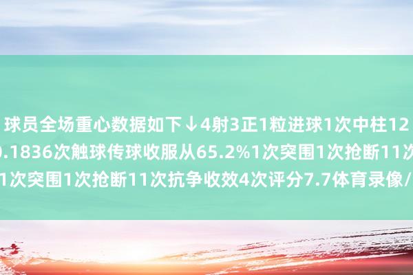 球员全场重心数据如下↓4射3正1粒进球1次中柱12次丢失球权预期进球0.1836次触球传球收服从65.2%1次突围1次抢断11次抗争收效4次评分7.7体育录像/图片